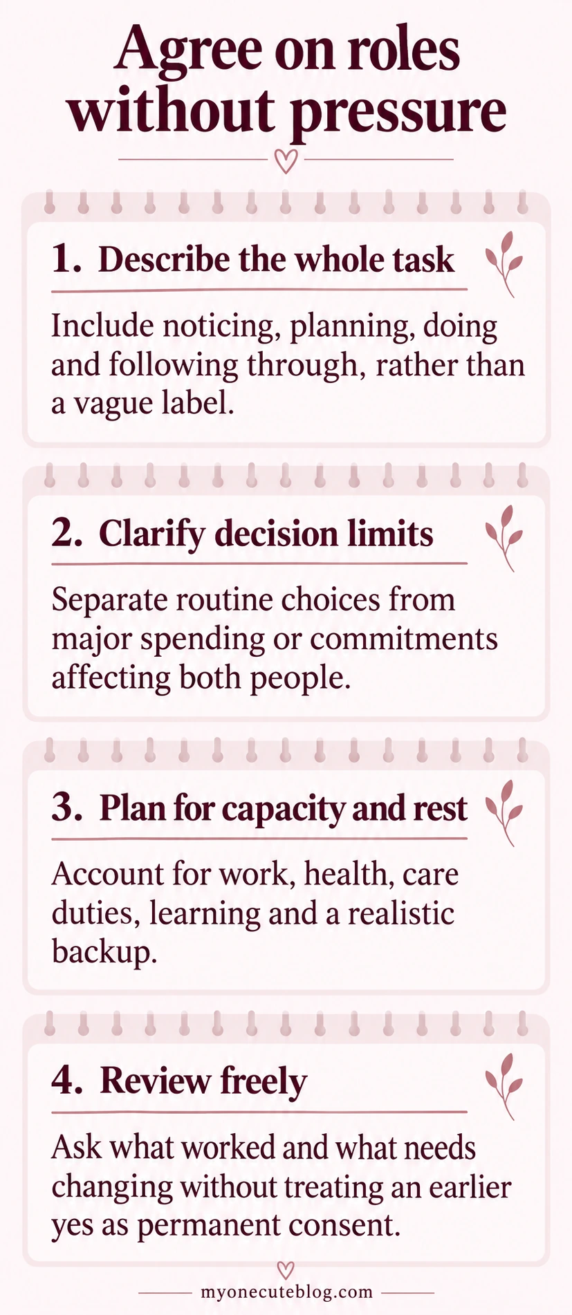 Agree on roles without pressure: Describe the whole task, Clarify decision limits, Plan for capacity and rest, Review freely.